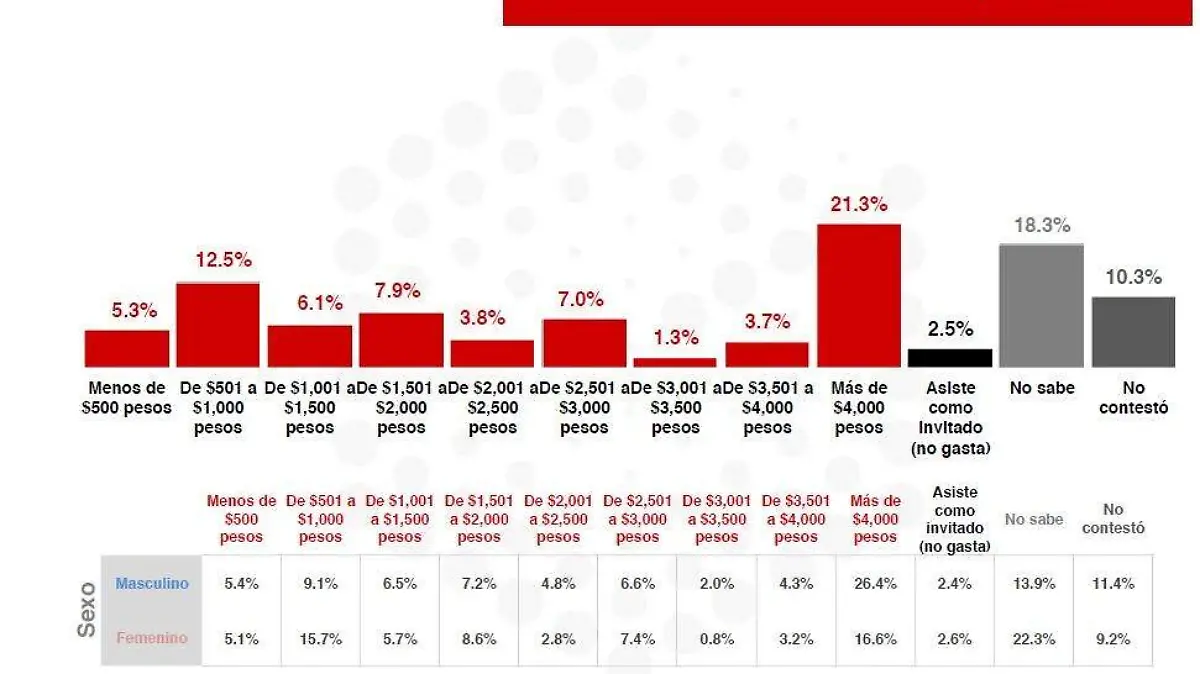 Estadísticas Cena Navideña 1