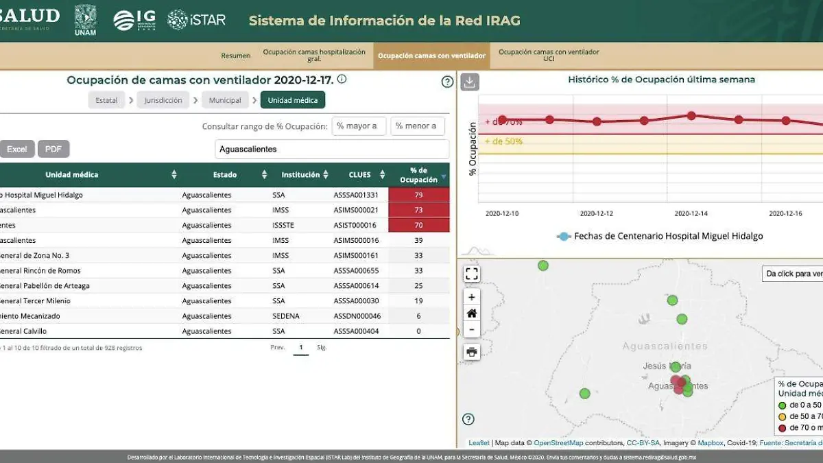 Ocupación camas con ventilador Ags dic 17