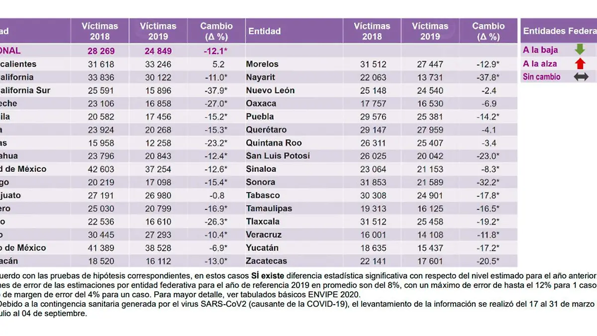 percepcion de inseguridad