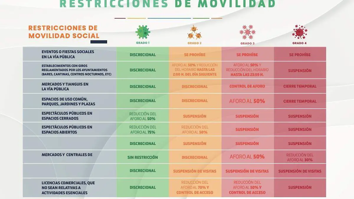 Restricciones de movilidad Covid-19 Ags