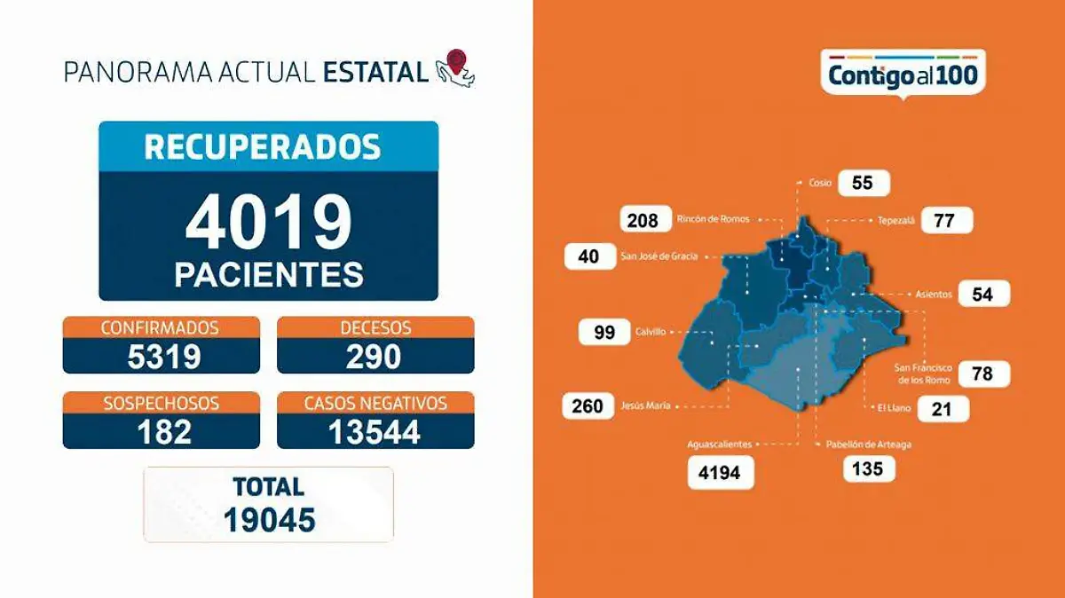 Reporte Covid-19 ISSEA agosto 2