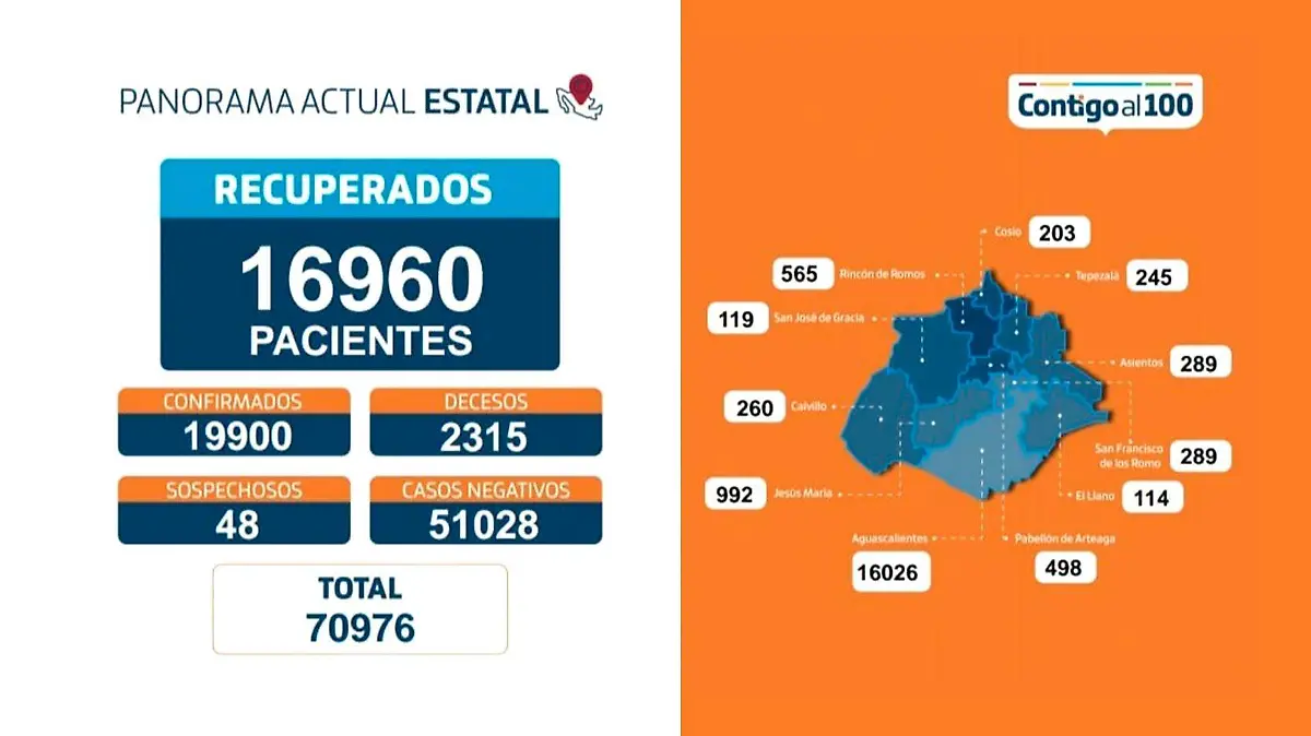 Panorama estatal Covid19 Ags marzo 14