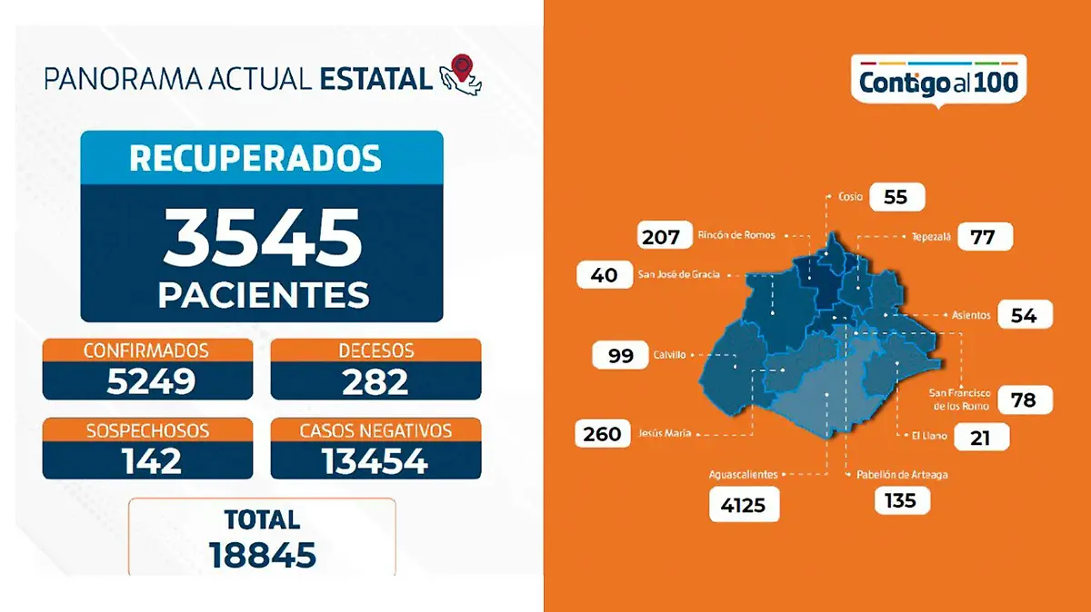 Reporte Covid-19 ISSEA agosto 1