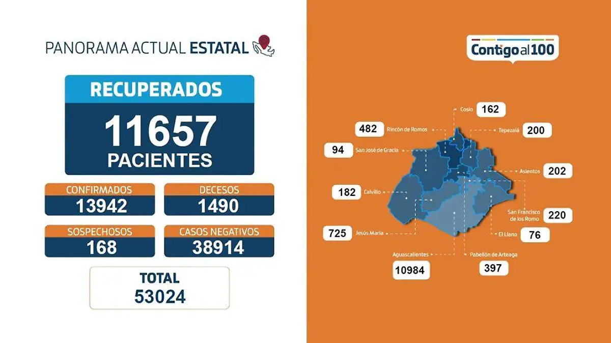 Reporte Covid 19 Ags ISSEA dic 20