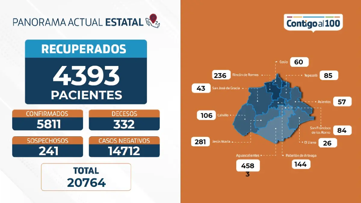 Captura de Pantalla 2020-08-10 a la(s) 11.03.15