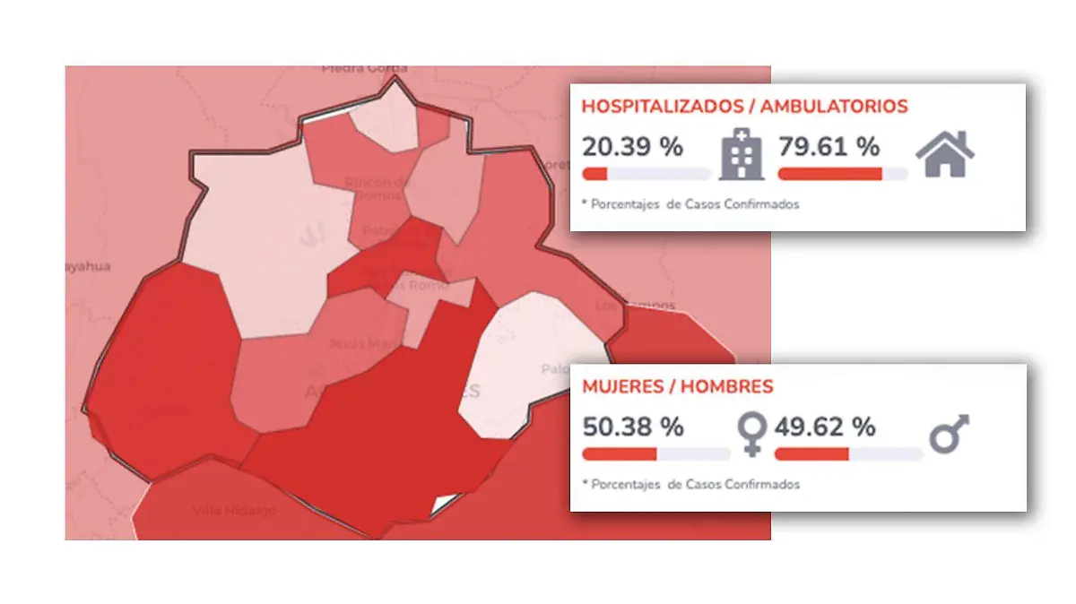 reporte de avance Covid Ags febrero 2