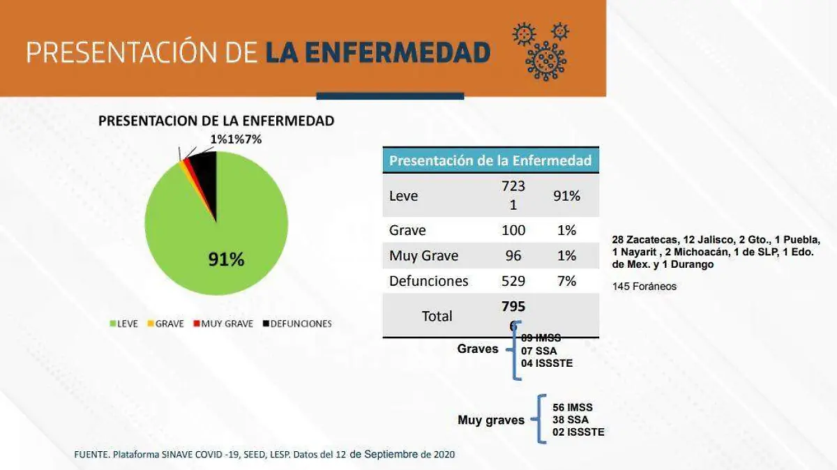 Reporte mortandad covid-19 ISSEA sept 13