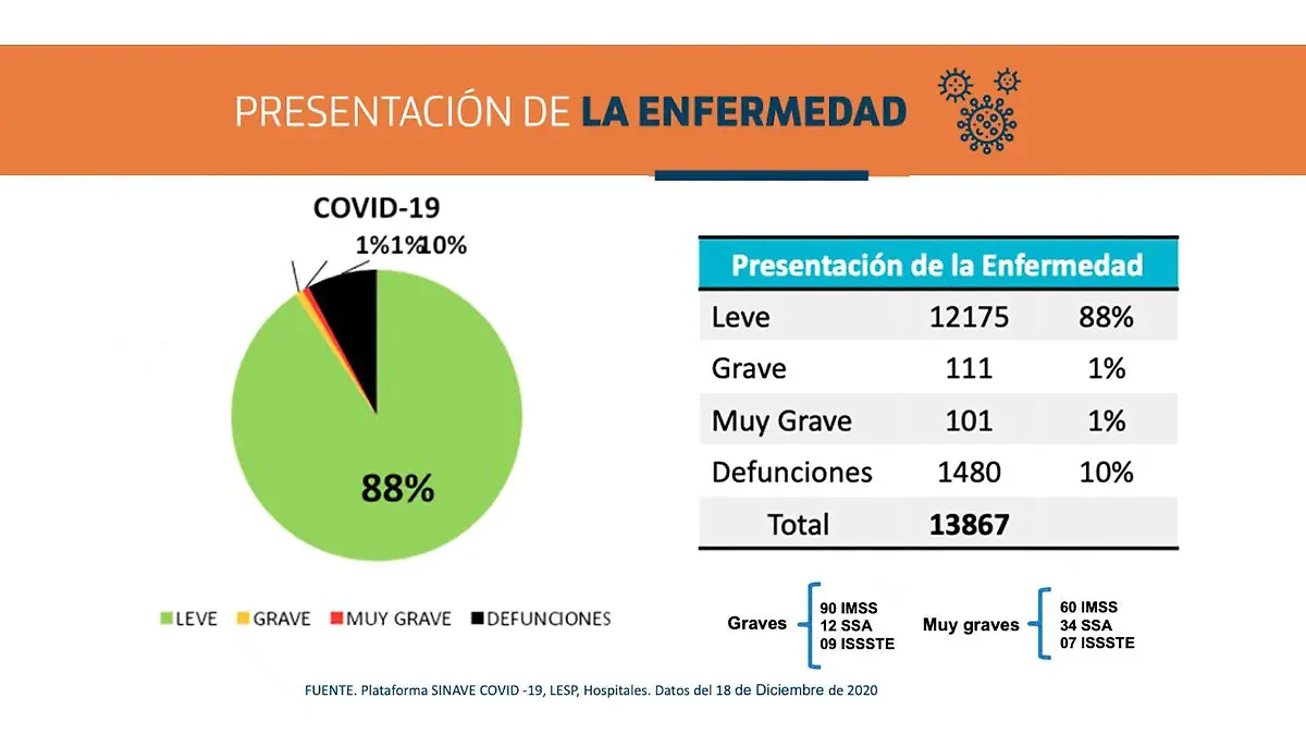 Reporte Covid19 ISSEA dic 19