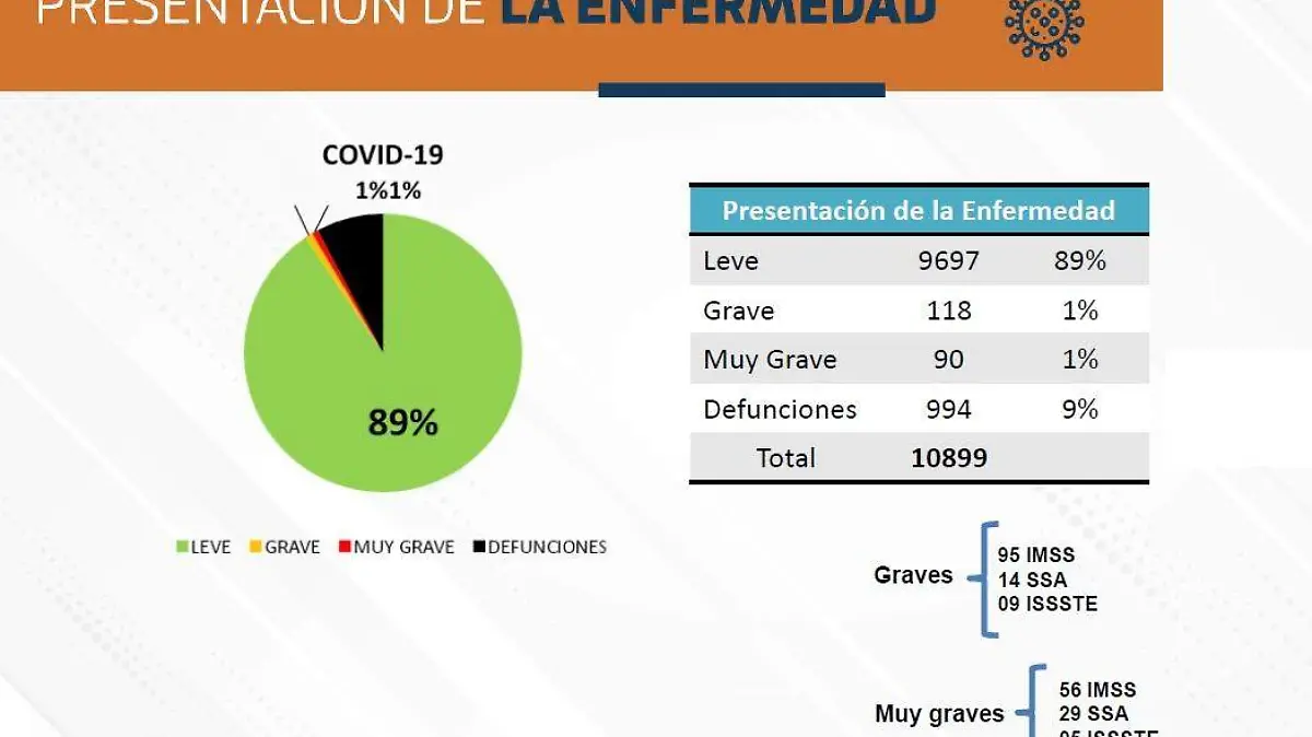 Grafica