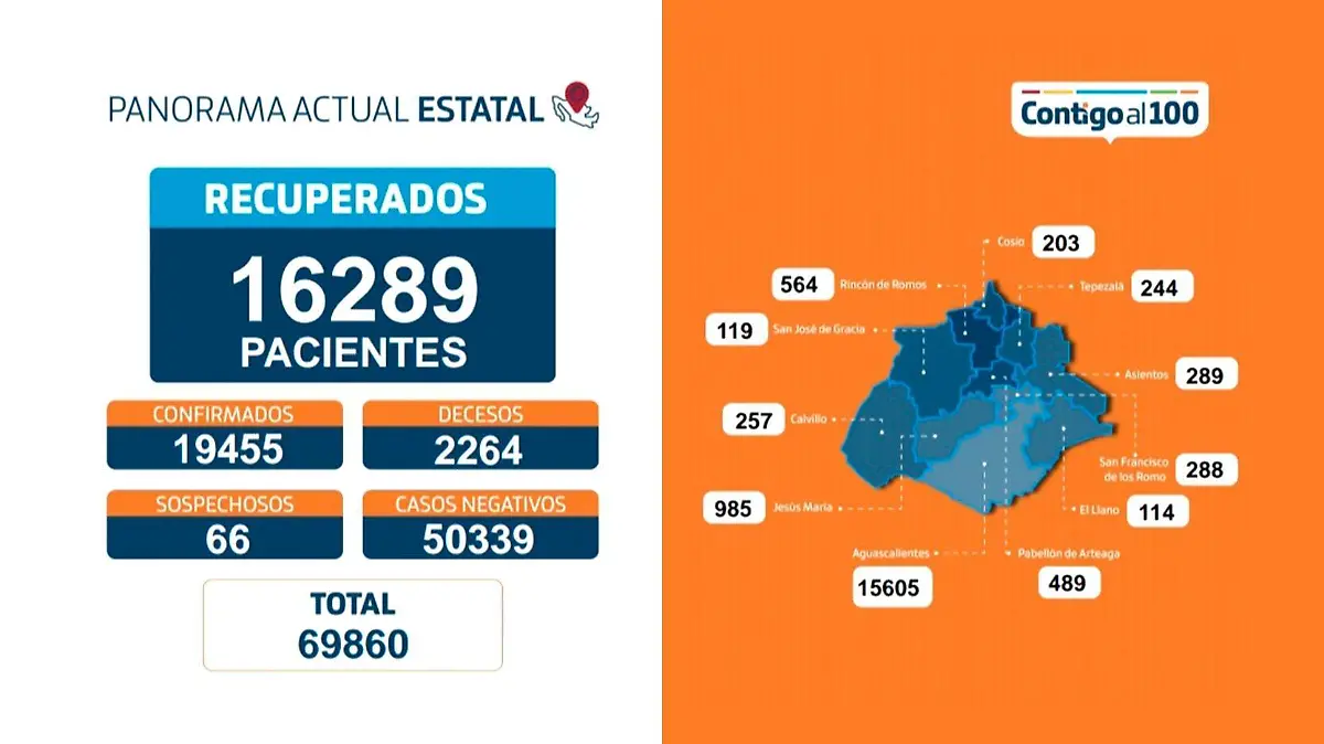 Panorama Covid ISSEA Ags marzo 6