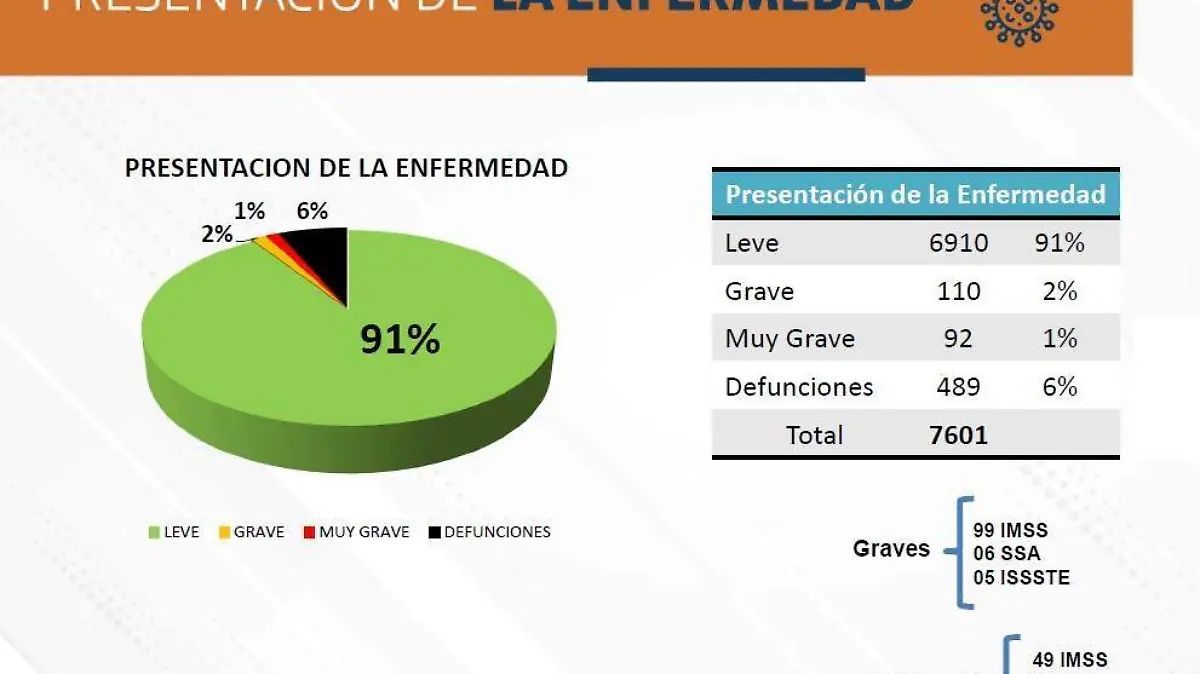 Presentación de Covid-19 Ags