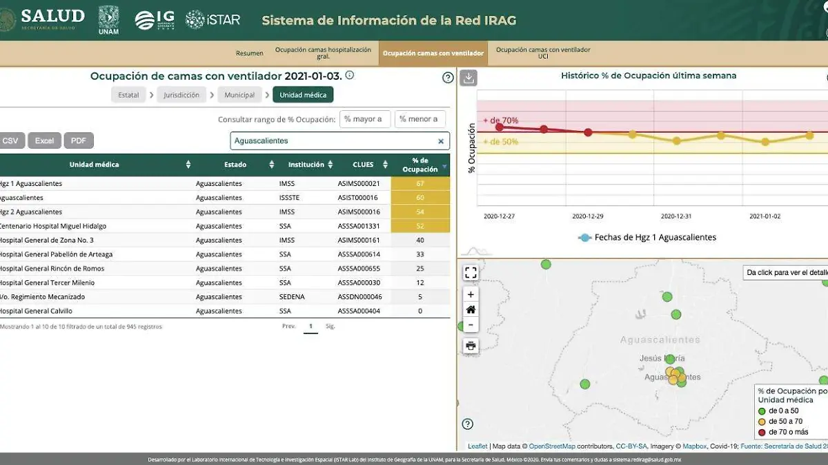 Ocupación Hospitalaria Covid-19 Ags
