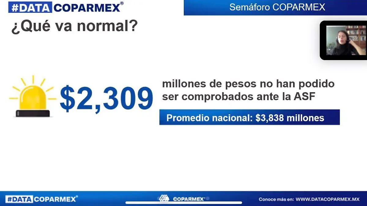 Gráfica Data Coparmex 2