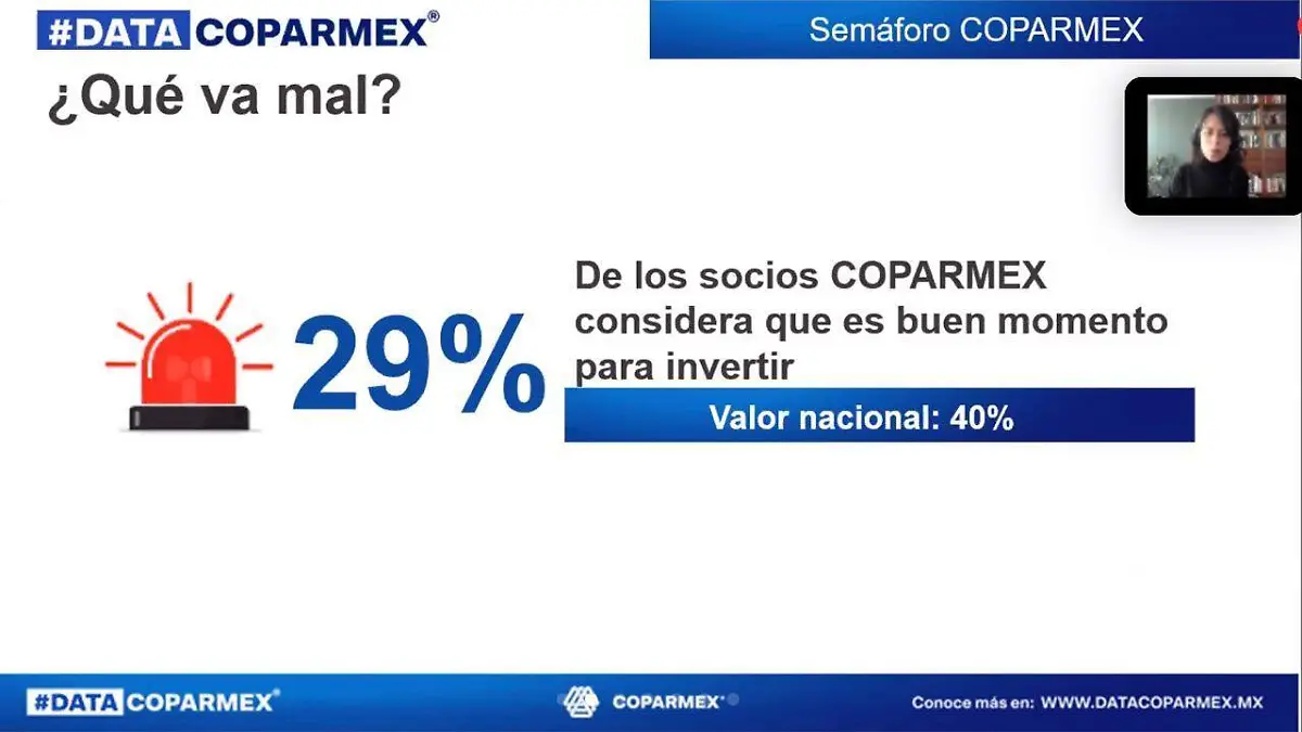Gráfica Data Coparmex 4