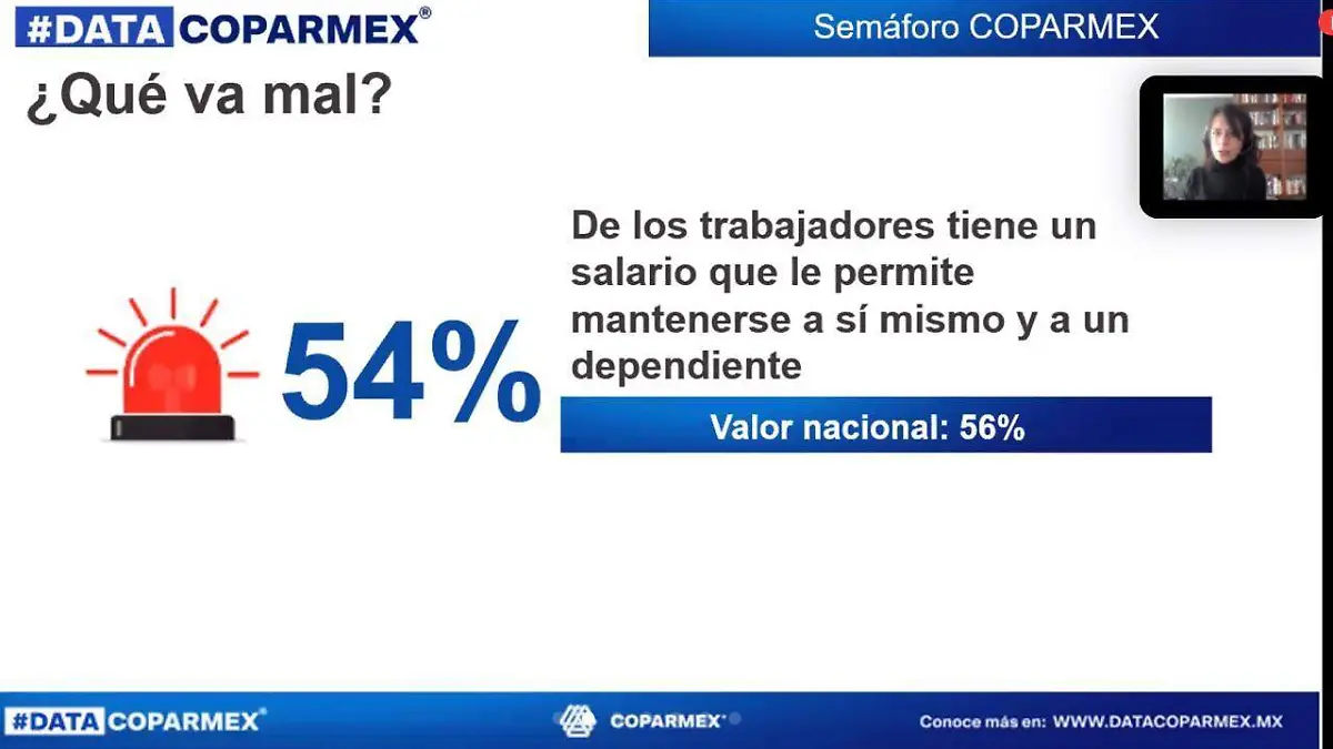 Gráfica Data Coparmex 3