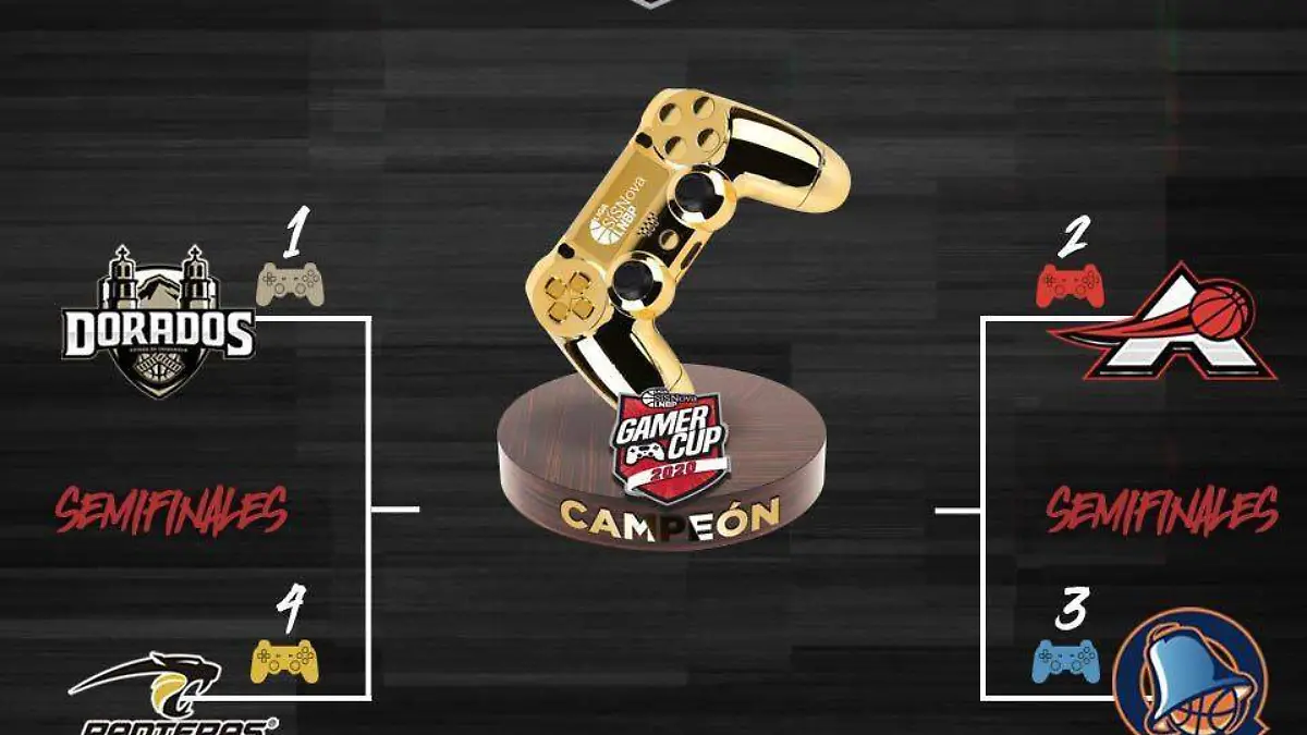 Panteras de Aguascalientes Gamer Cup 2