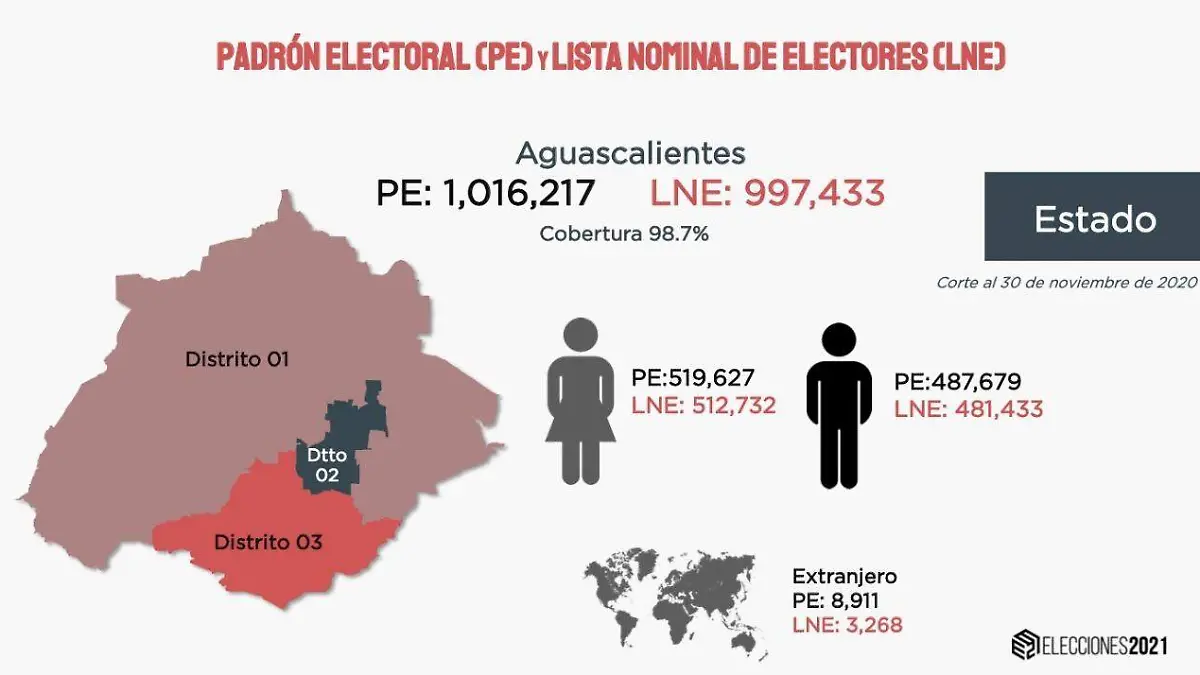 Elecciones en Ags 2021