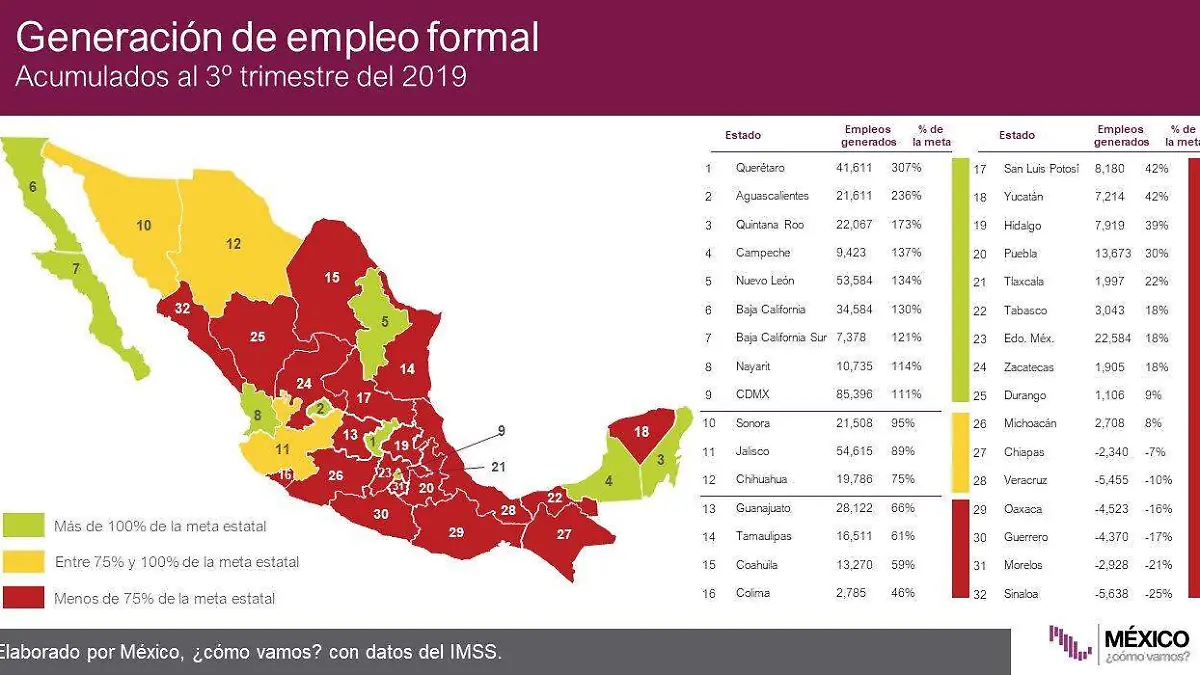 Estadísticas de México ¿Cómo vamos? 2