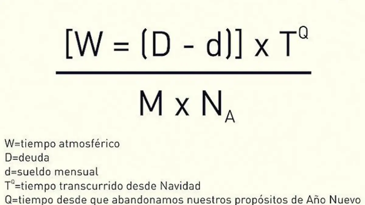 ECUACIÓN DEL BLUE MONDAY-TRISTEZA