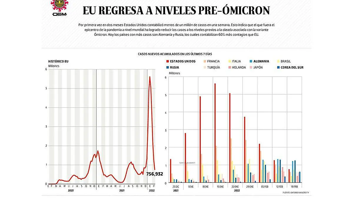 Bajo Oversación ómicron
