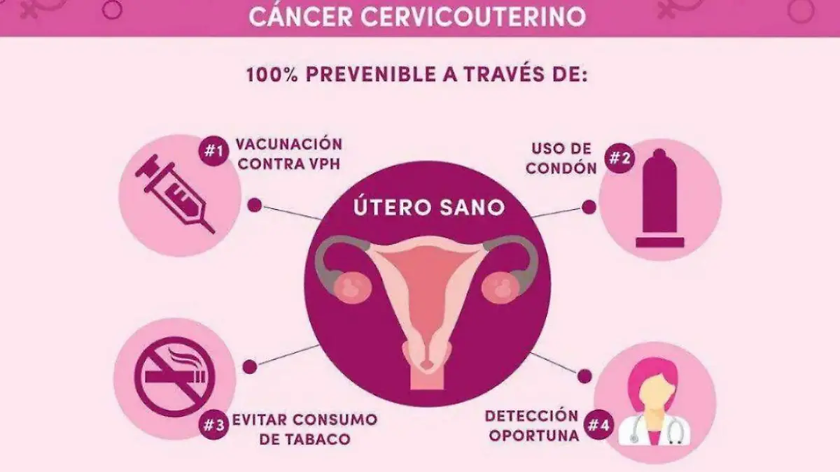 CANCER CERVICOUTERINO-ENFERMEDAD