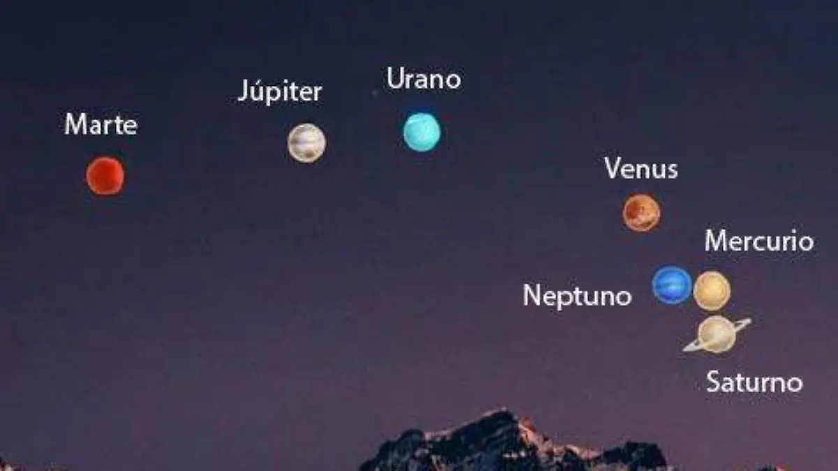 CIELO-PLANETAS-FENOMENOS