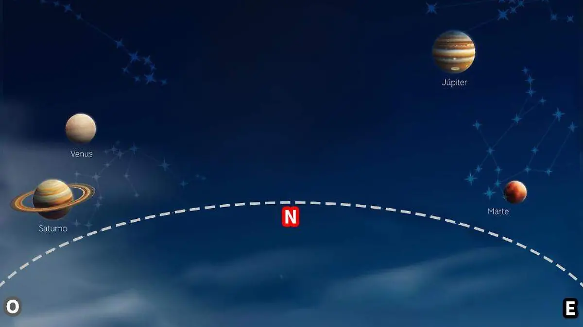 CIELO-PLANETAS-FENOMENOS