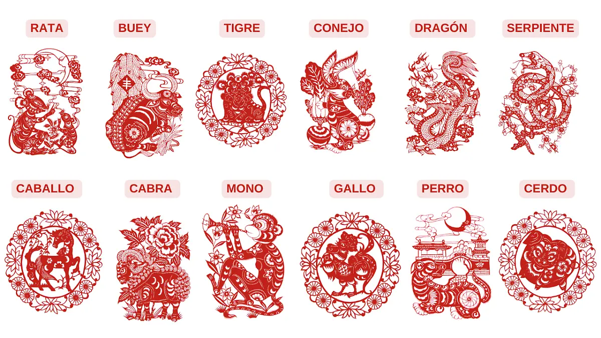 7televalencia-horoscopo-chino