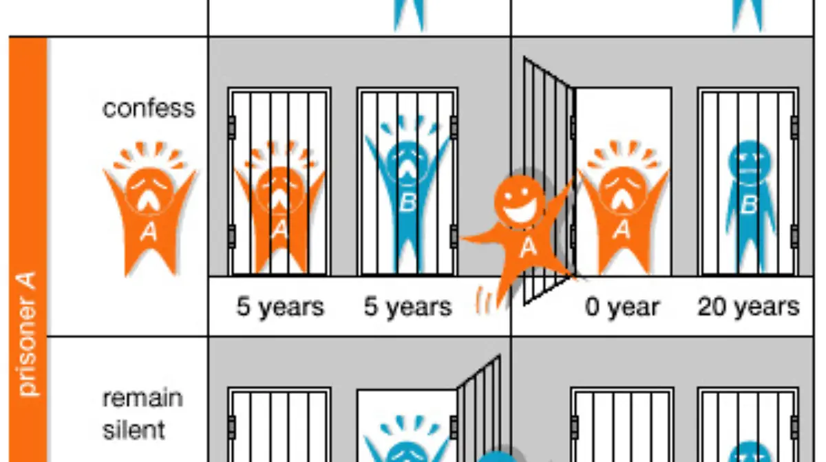 DILEMA-PRISIONERO-TJ