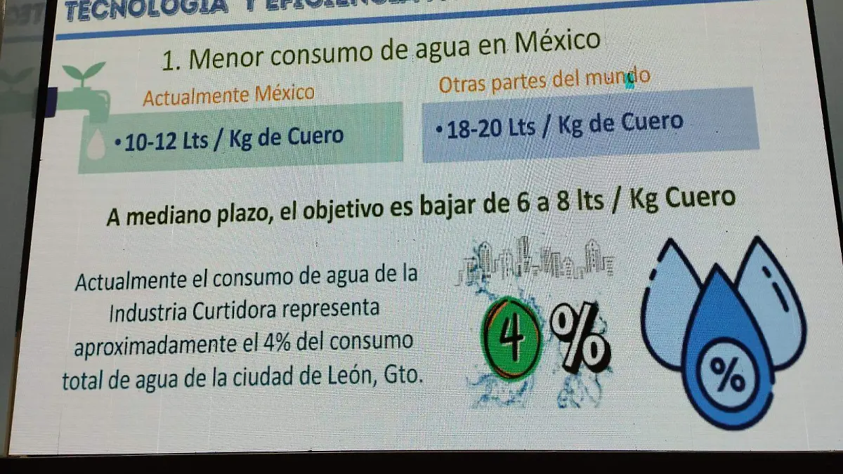La industria curtidora de León redujo consumo de agua