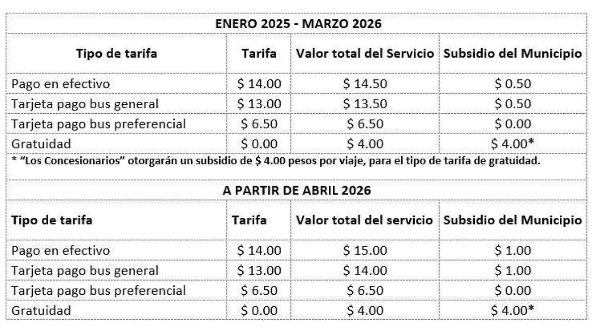 Precios transporte 