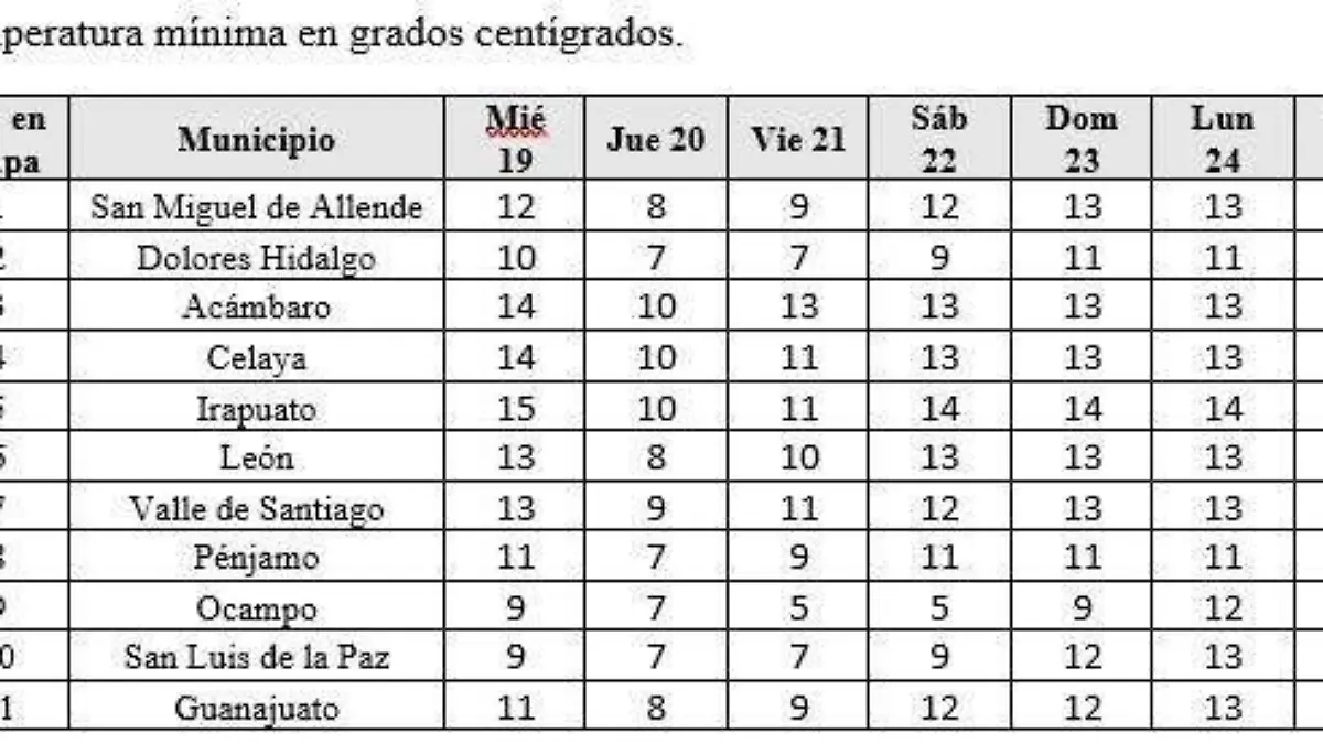 De-4-a-6°C-las-temperaturas