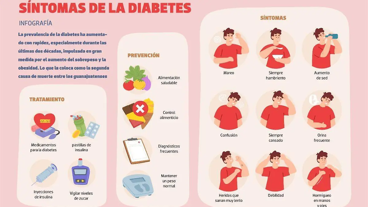 síntomas-de-la-diabetes