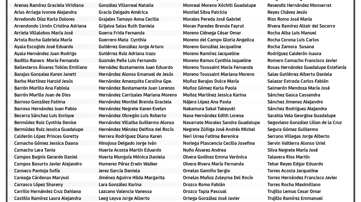 Resultados León Joven por el Mundo 2019