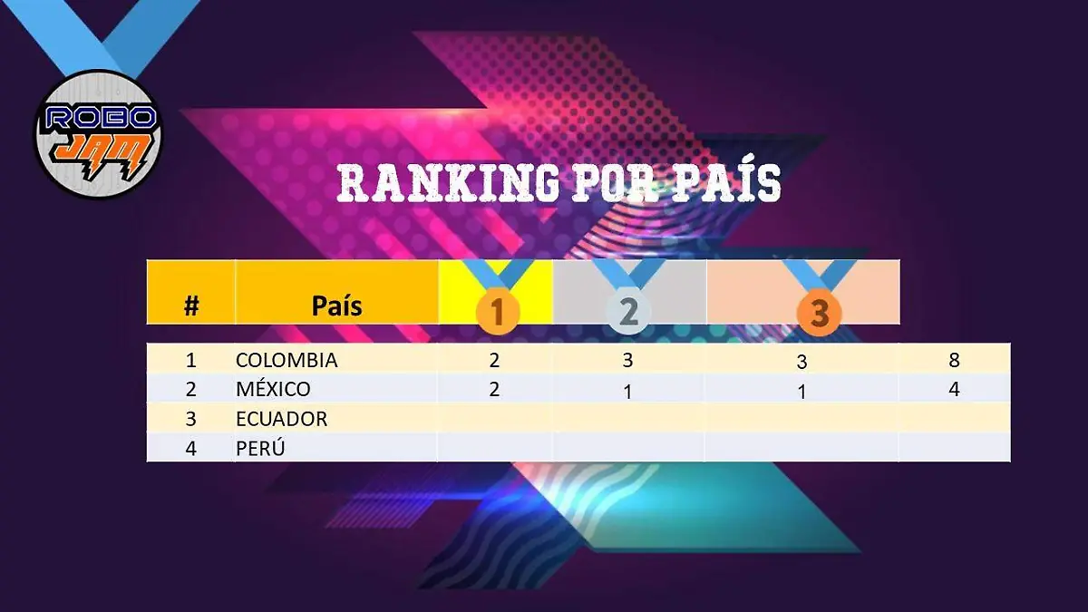 Competencia-de-robótica-2