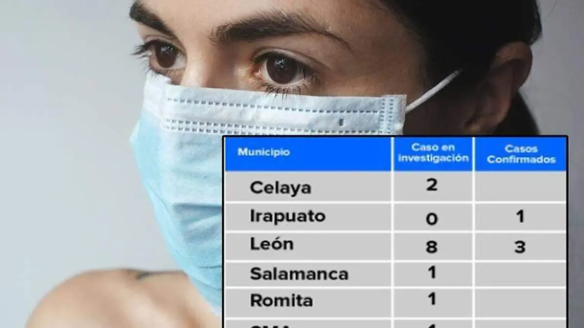 SALAMANCA cASOS
