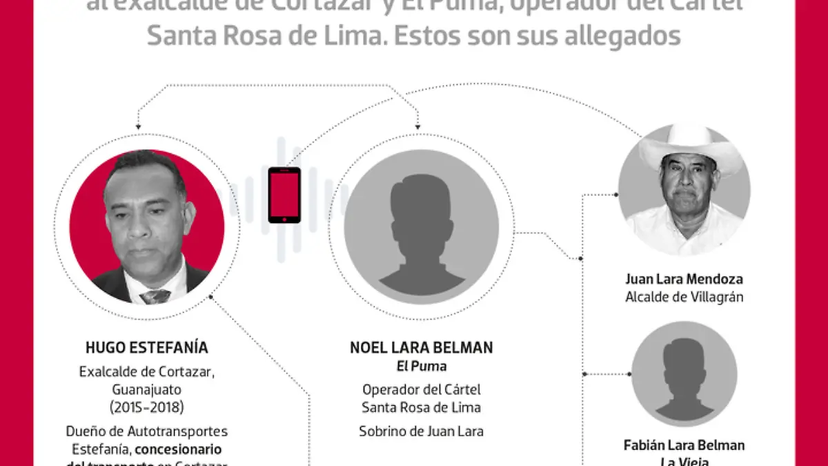 Cartel y Alcalde GuanajuatoRepúblic