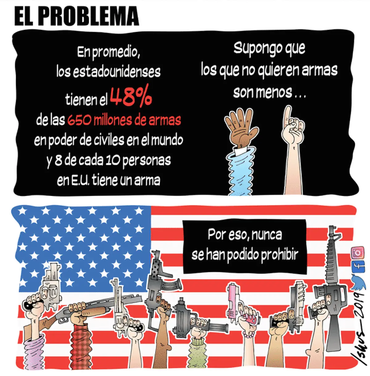 El problema