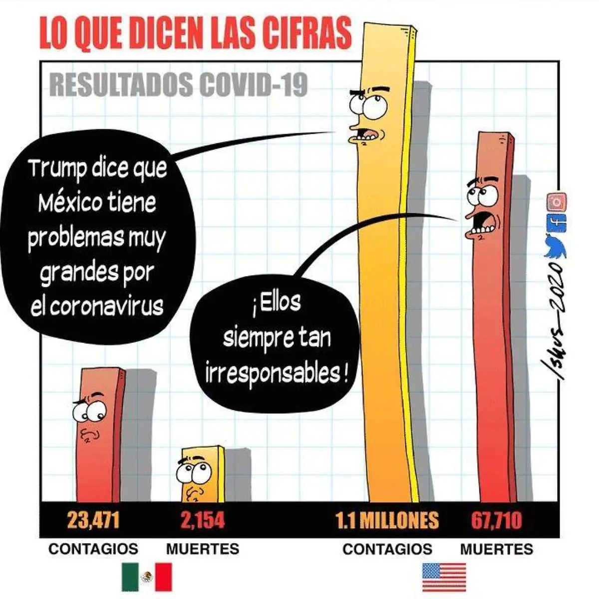 Lo que dicen las cifras