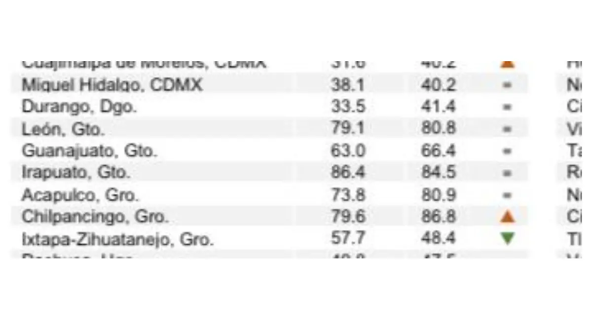 Estadísticas publicadas por el INEGI