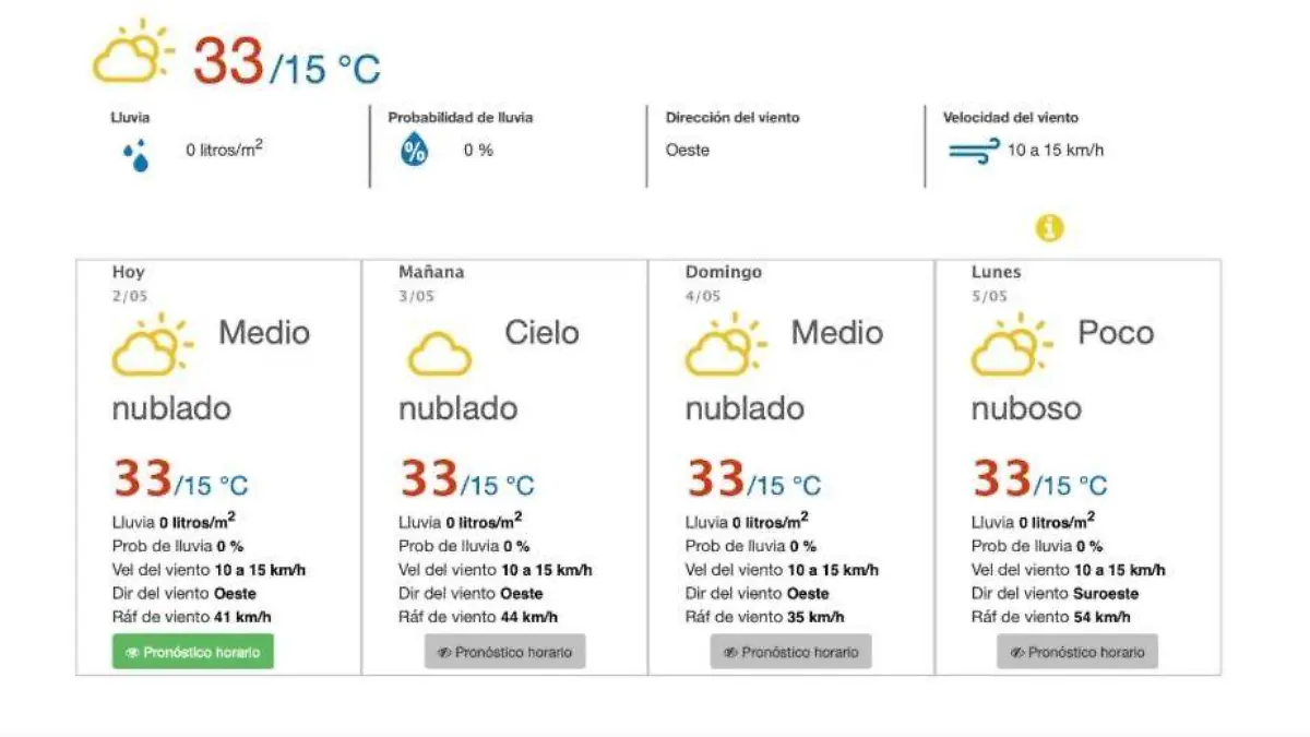 Clima en León