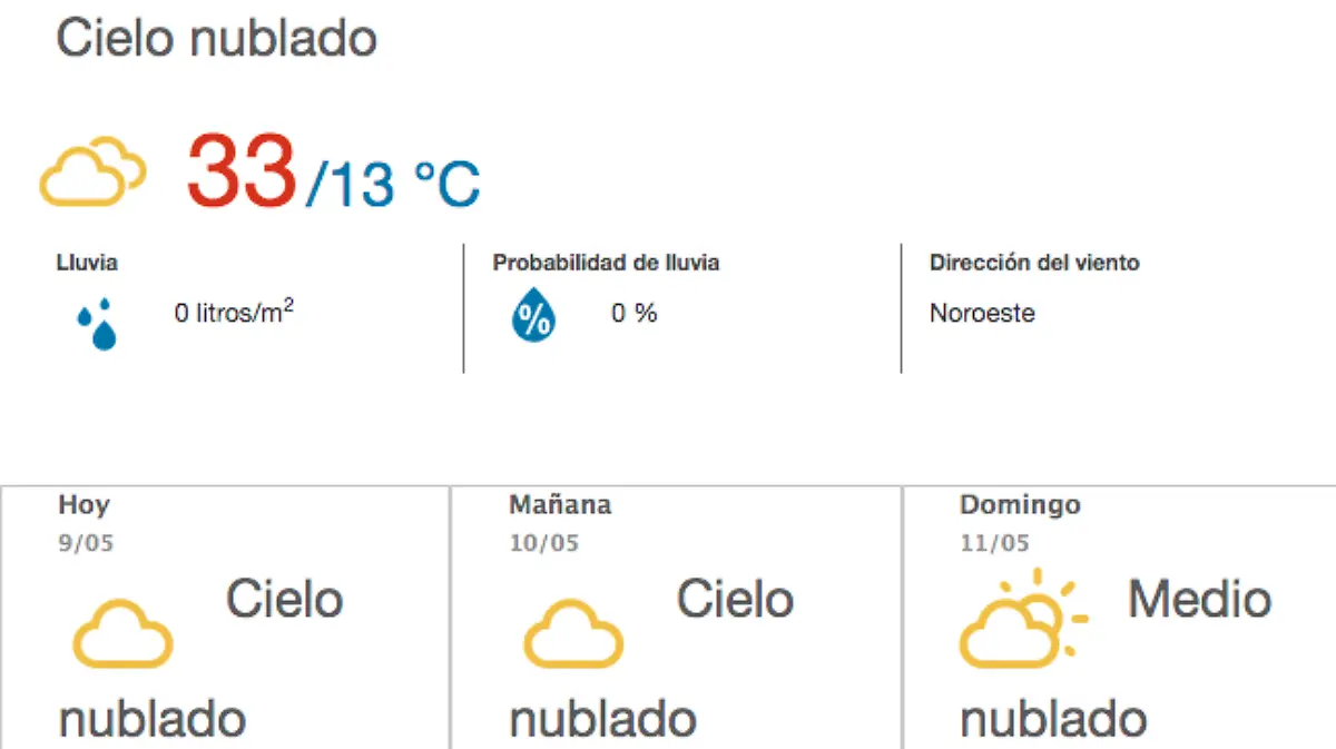Clima en León