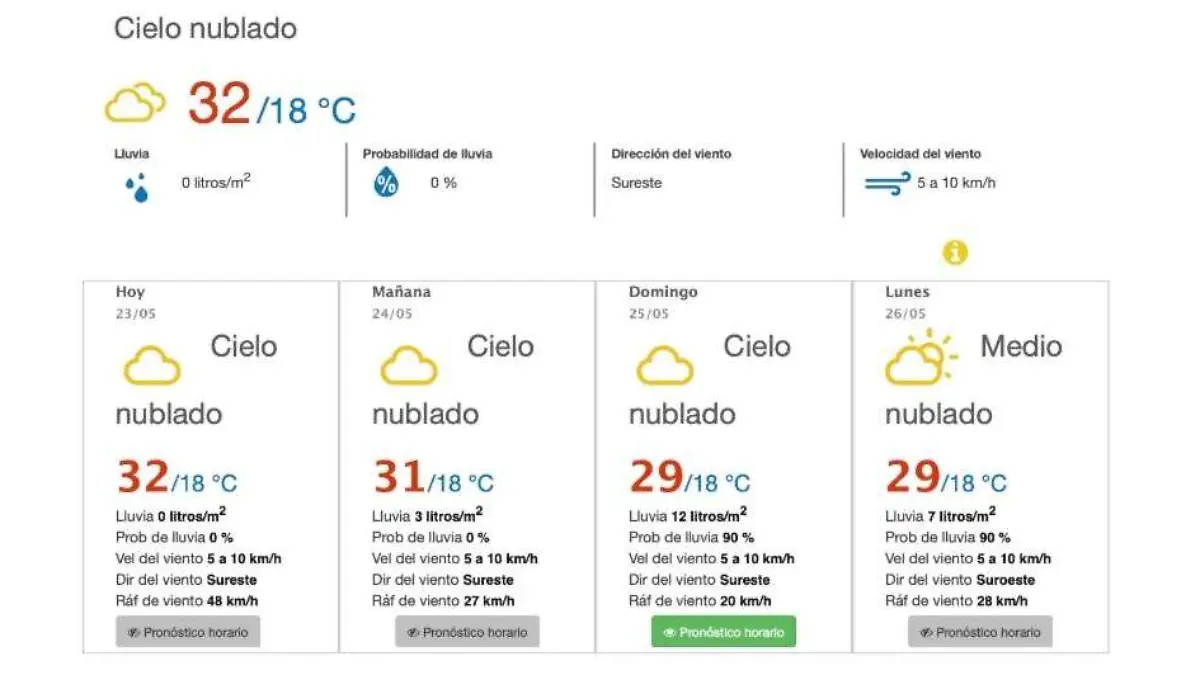 Clima en León