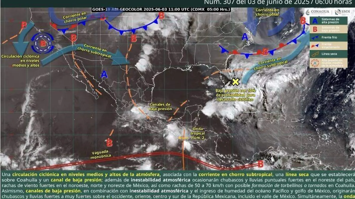 Sistema meteorológico - Cortesía