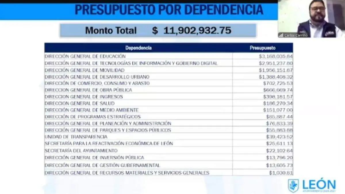 Son 18 las dependencias municipales que solicitaron el equipo de cómputo. 
