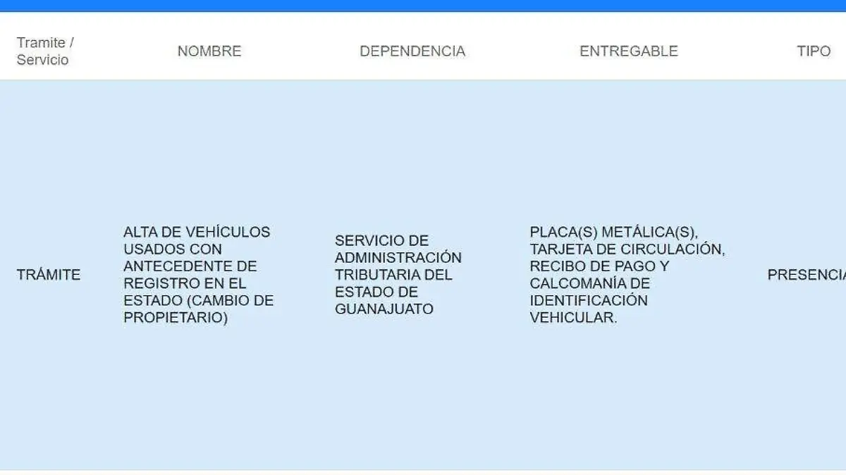 Costo de placas en el Estado