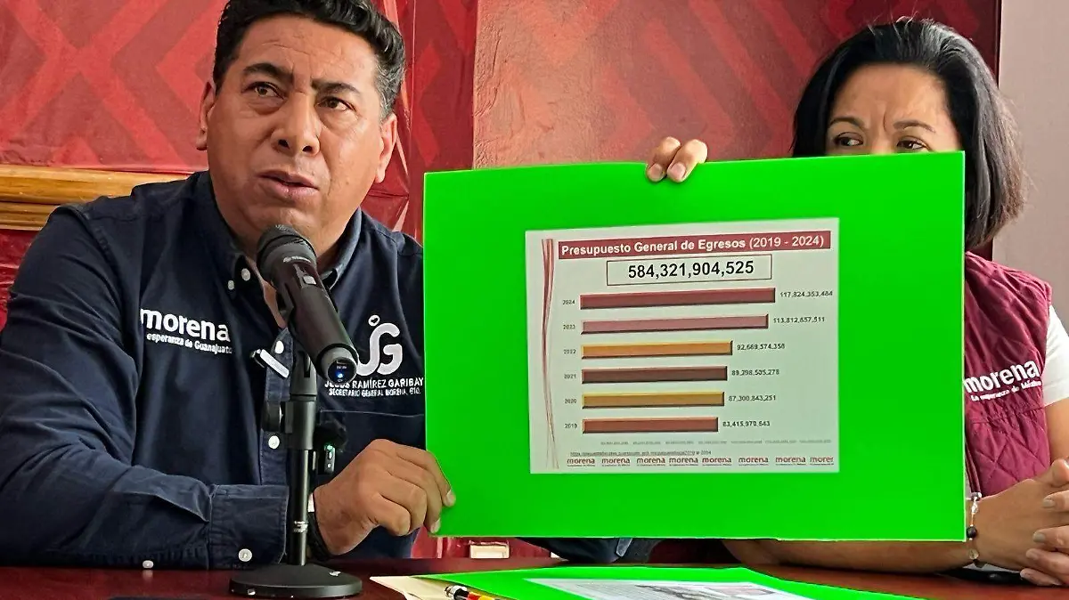 Morena exige investigar a fondo al exgobernador Diego Sinhue