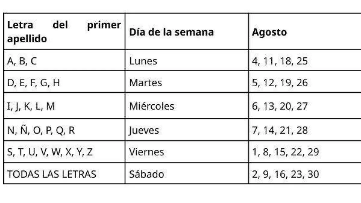 bienestar. fechas