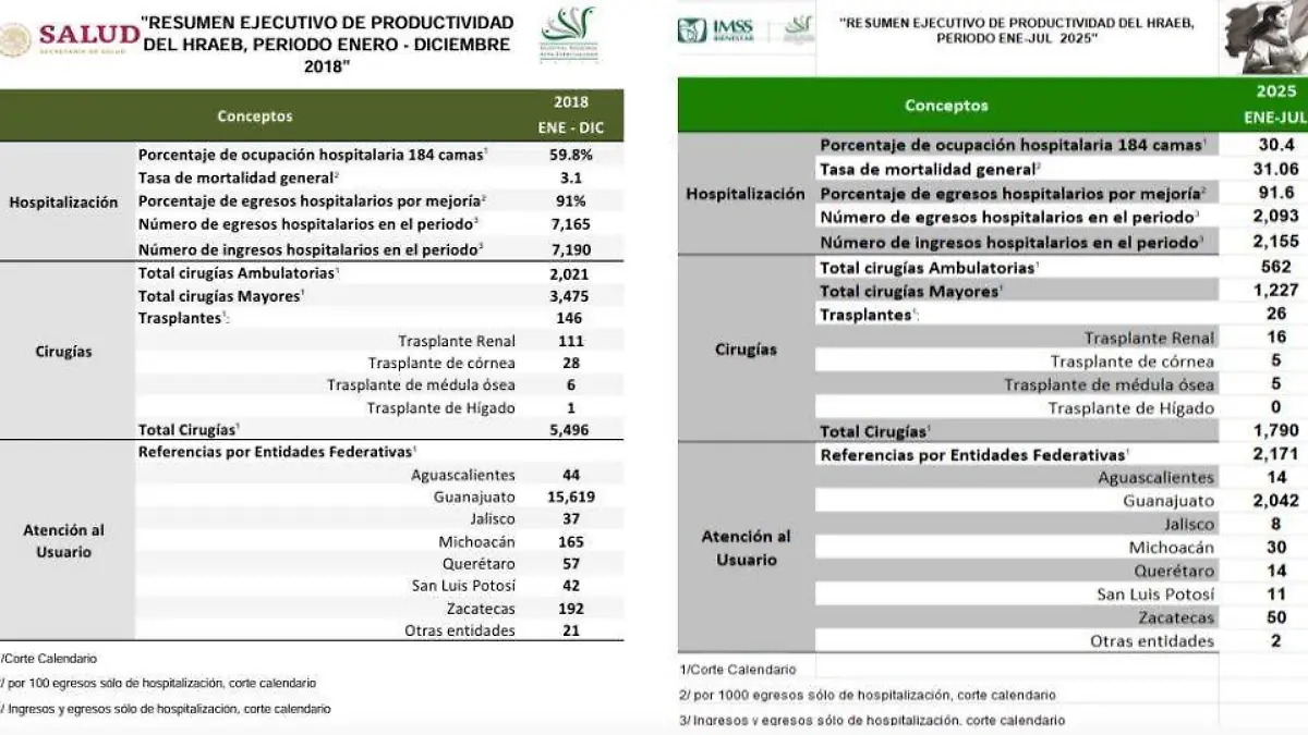 Tabla - Recursos en el HRAEB