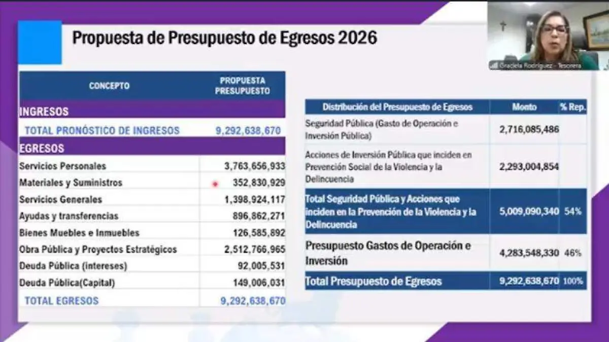 El gasto del recurso público es por 9,292 millones 638 mil 670 pesos